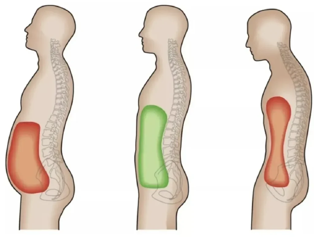 How Core Dysfunction is Linked to Everything from Shoulder to Ankle Pain